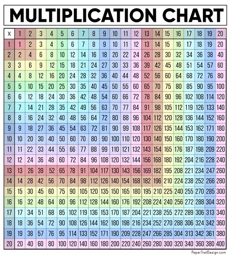 Multiplication Table for 3600 .